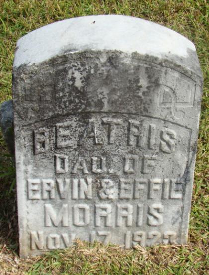 Annie Beatris Morris
